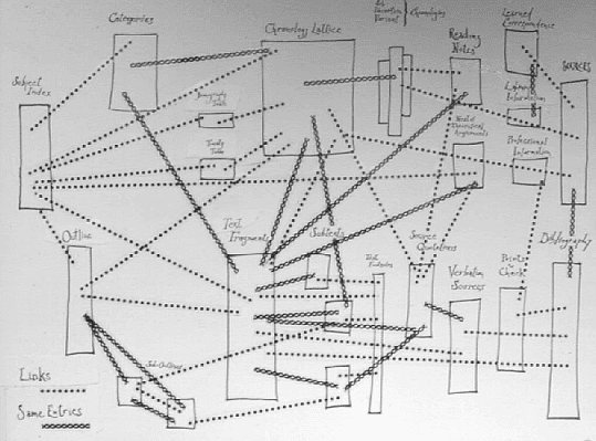 Xanadu - Where Are You? Exploring Ted Nelson's Grand Vision for Hypertext